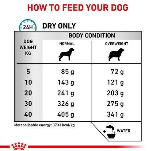 Royal Canin Vet Hypoallergenic Moderate Calorie Sucha Karma dla psa op. 7kg