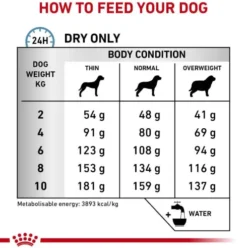 Royal Canin Vet Hypoallergenic Small Dog Sucha Karma dla psa op. 1kg