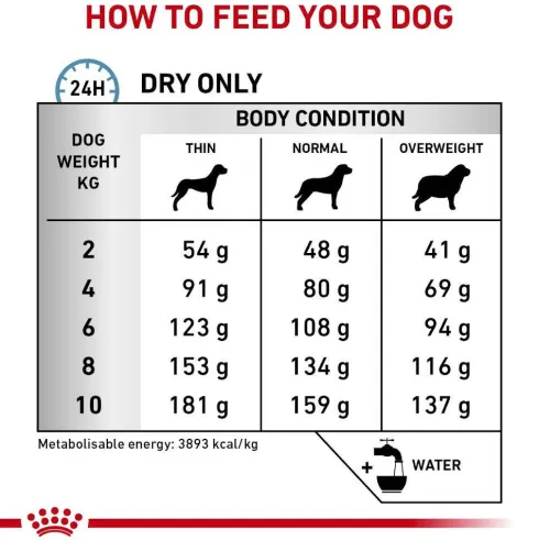 Royal Canin Vet Hypoallergenic Small Dog Sucha Karma dla psa op. 1kg