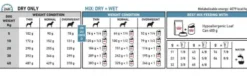 Royal Canin Vet Hypoallergenic Sucha Karma dla psa op. 2x14kg MEGA-PAK