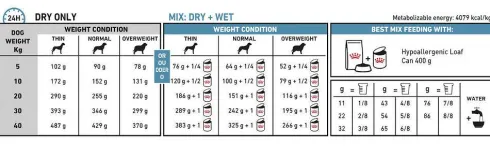 Royal Canin Vet Hypoallergenic Sucha Karma dla psa op. 7kg