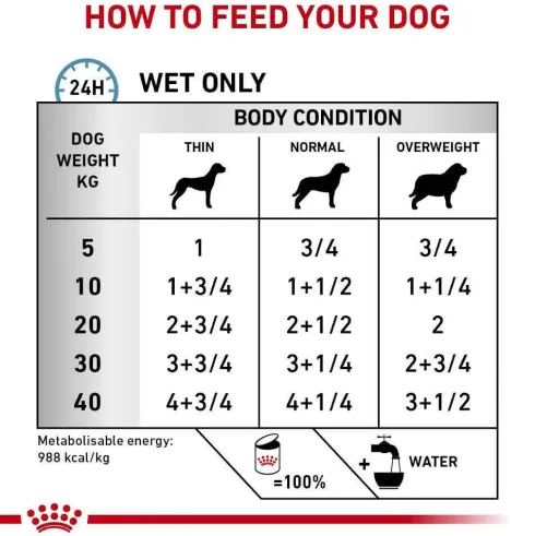 Royal Canin Vet Hypoallergenic Mokra Karma dla psa op. 200g