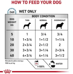 Royal Canin Vet Hypoallergenic Mokra Karma dla psa op. 400g