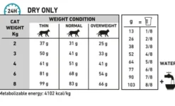 Royal Canin Vet Hypoallergenic Sucha Karma dla kota op. 4.5kg