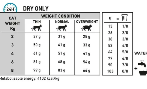 Royal Canin Vet Hypoallergenic Sucha Karma dla kota op. 400g