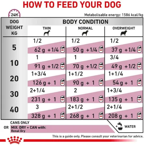 Royal Canin Vet Renal Mokra Karma dla psa op. 410g