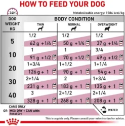 Royal Canin Vet Renal Mokra Karma dla psa op. 410g Pakiet 12szt.