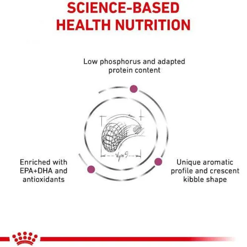 Royal Canin Vet Renal Select Sucha Karma dla psa op. 2x10kg MEGA-PAK