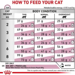 Royal Canin Vet Renal Select Sucha Karma dla kota op. 2kg