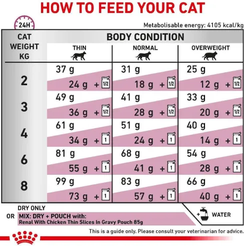 Royal Canin Vet Renal Select Sucha Karma dla kota op. 400g