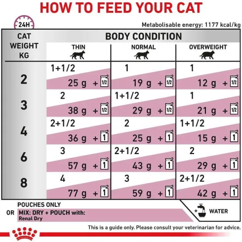 Royal Canin Vet Renal with Chicken Mokra Karma dla kota op. 85g Pakiet 12szt.