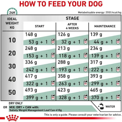 Royal Canin Vet Satiety Weight Management Sucha Karma dla psa op. 1.5kg