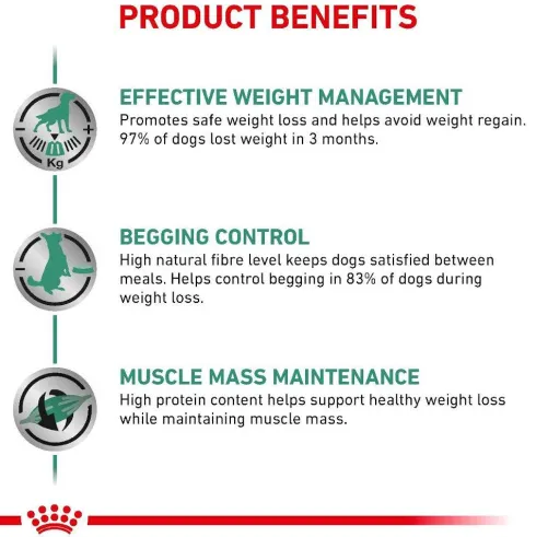 Royal Canin Vet Satiety Weight Management Sucha Karma dla psa op. 12kg