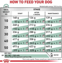 Royal Canin Vet Satiety Weight Management Sucha Karma dla psa op. 6kg