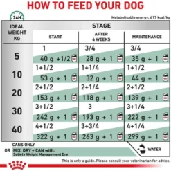 Royal Canin Vet Satiety Weight Management Mokra Karma dla psa op. 410g