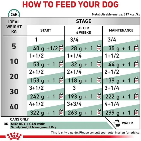 Royal Canin Vet Satiety Weight Management Mokra Karma dla psa op. 410g
