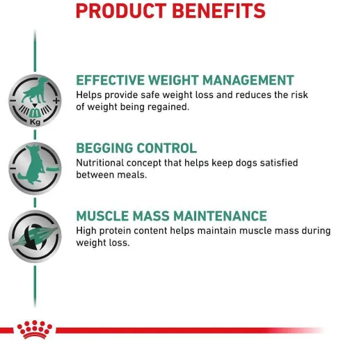 Royal Canin Vet Satiety Weight Management Mokra Karma dla psa op. 410g Pakiet 12szt.