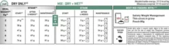 Royal Canin Vet Satiety Weight Management Sucha Karma dla kota op. 6kg