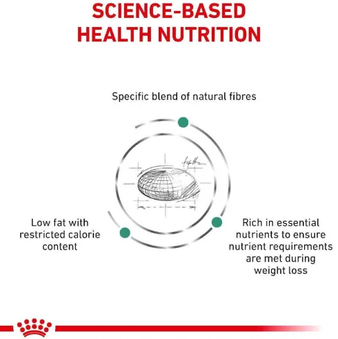 Royal Canin Vet Satiety Weight Management Sucha Karma dla kota op. 1.5kg