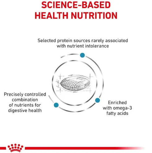Royal Canin Vet Sensitivity Control Sucha Karma dla psa op. 1.5kg