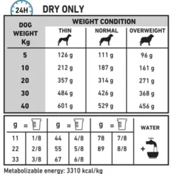 Royal Canin Vet Sensitivity Control Sucha Karma dla psa op. 1.5kg