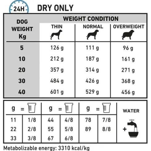 Royal Canin Vet Sensitivity Control Sucha Karma dla psa op. 1.5kg