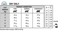 Royal Canin Vet Sensitivity Control Sucha Karma dla kota op. 400g