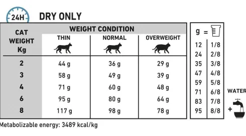 Royal Canin Vet Sensitivity Control Sucha Karma dla kota op. 400g