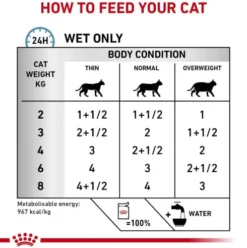 Royal Canin Vet Sensitivity Control Mokra Karma dla kota op. 85g Pakiet 12szt.