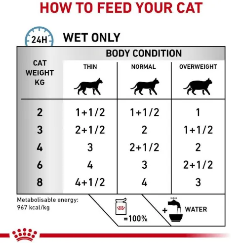 Royal Canin Vet Sensitivity Control Mokra Karma dla kota op. 85g Pakiet 12szt.