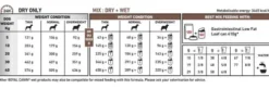 Royal Canin Vet Small Gastro Intestinal Low Fat Sucha Karma dla psa op. 1.5kg