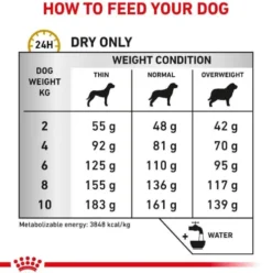 Royal Canin Vet Small Urinary S/O Sucha Karma dla psa op. 1.5kg