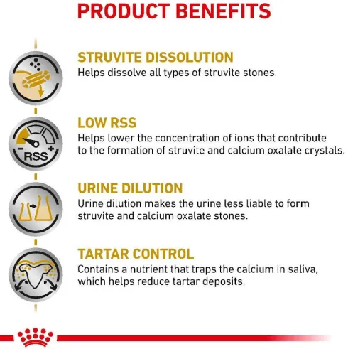 Royal Canin Vet Small Urinary S/O Sucha Karma dla psa op. 1.5kg