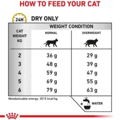 Royal Canin Vet Urinary S/O Moderate Calorie Sucha Karma dla kota op. 9kg