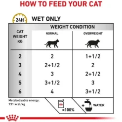 Royal Canin Vet Urinary S/O Moderate Calorie Mokra Karma dla kota op. 85g Pakiet 12szt.
