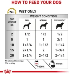 Royal Canin Vet Urinary S/O Mokra Karma dla psa op. 410g Pakiet 12szt.