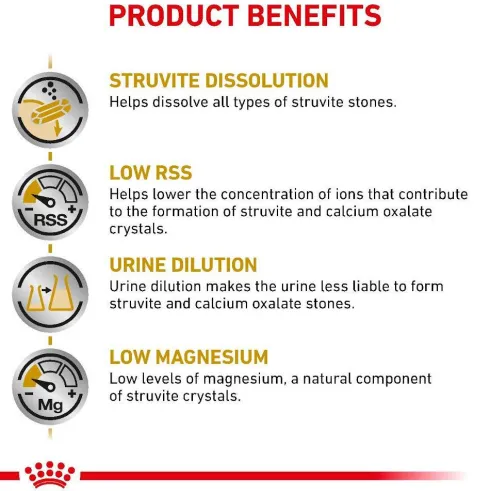 Royal Canin Vet Urinary S/O Mokra Karma dla psa op. 410g