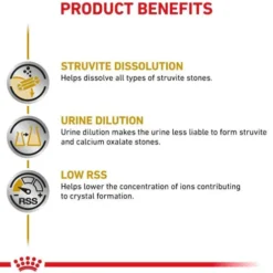 Royal Canin Vet Urinary S/O Mokra Karma dla psa op. 100g Pakiet 12szt.