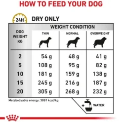 Royal Canin Vet Urinary S/O Sucha Karma dla psa op. 13kg