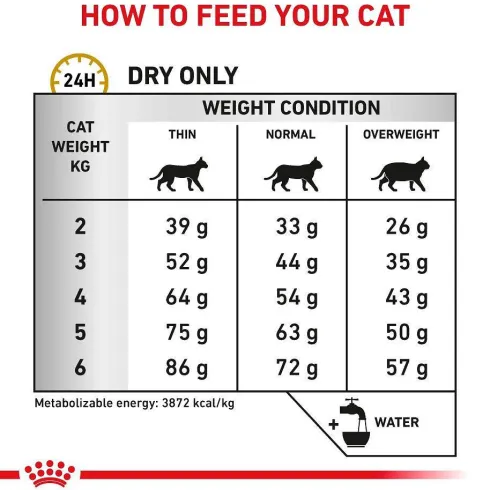 Royal Canin Vet Urinary S/O Sucha Karma dla kota op. 400g