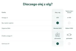 Taio Olej Omega-3 z Alg dla psa i kota poj. 250ml