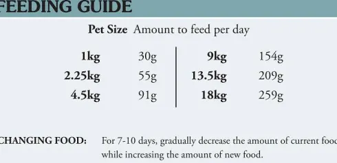Taste of the Wild Adult Appalachian Valley Small Sucha Karma dla psa op. 2kg WYPRZEDAŻ
