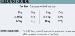 Taste of the Wild Adult Appalachian Valley Small Sucha Karma dla psa op. 5.6kg