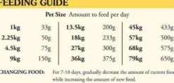 Taste of the Wild Adult High Prairie Sucha Karma dla psa op. 12.2kg