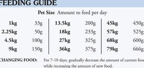 Taste of the Wild Adult Pacific Stream Sucha Karma dla psa op. 12.2kg
