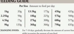 Taste of the Wild Adult Wetland Sucha Karma dla psa op. 12.2kg
