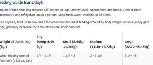 Taste of the Wild Southwest Canyon Mokra Karma dla psa op. 390g Pakiet 12szt.