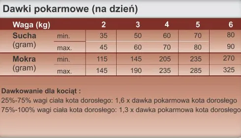 Trovet Hepatic HLD Mokra Karma dla kota op. 200g