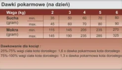Trovet Hepatic HLD Mokra Karma dla kota op. 200g Pakiet 6szt.
