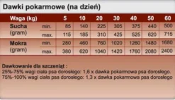 Trovet Hepatic HLD Sucha Karma dla psa op. 2x12.5kg MEGA-PAK